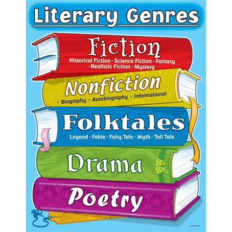 Genres & Categories .